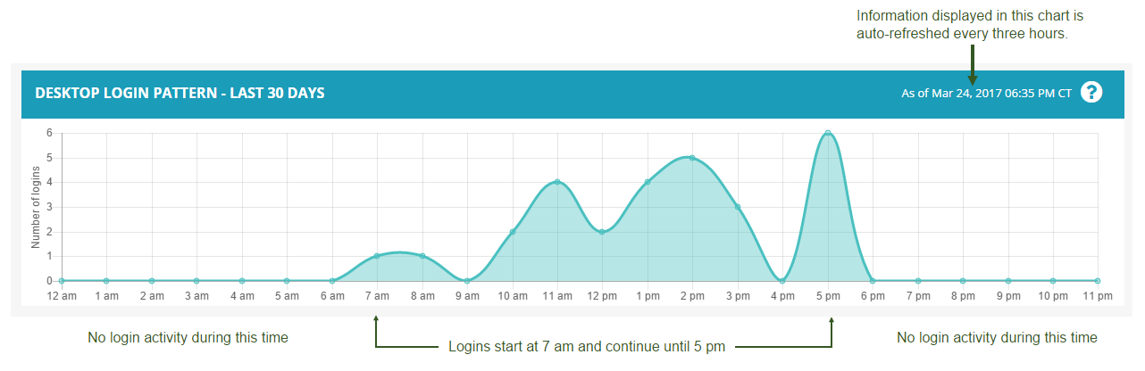 Desktop_login_pattern.PNG